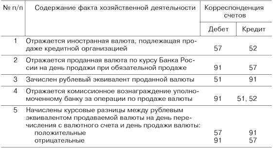 Мсфо, дипифр