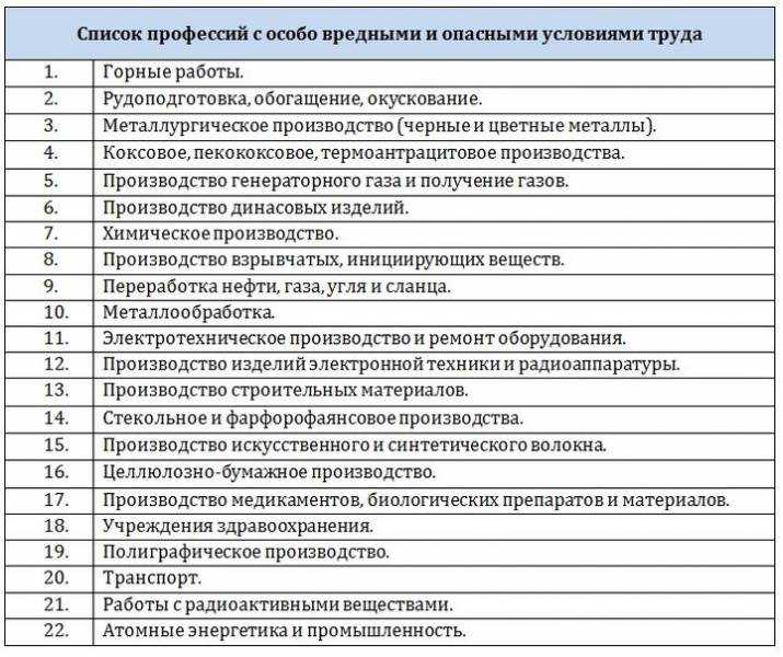 Перечень профессий с вредными и опасными условиями труда