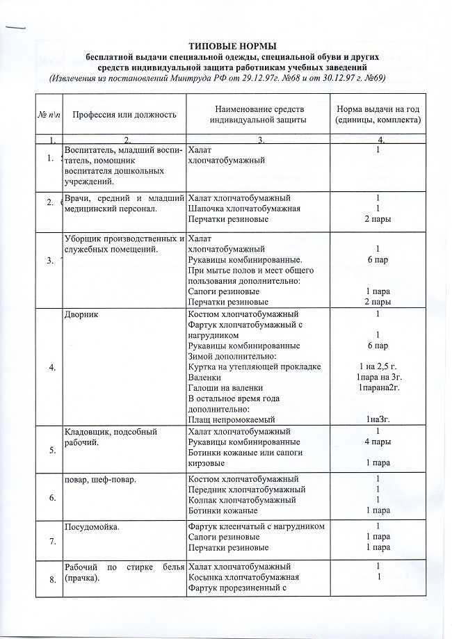Какие правила для малого бизнеса вступают в силу с 1 октября 2023 года: работа с енс, маркировка товаров и другие