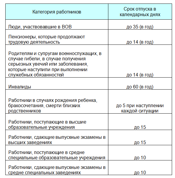 Как взять отпуск за свой счёт