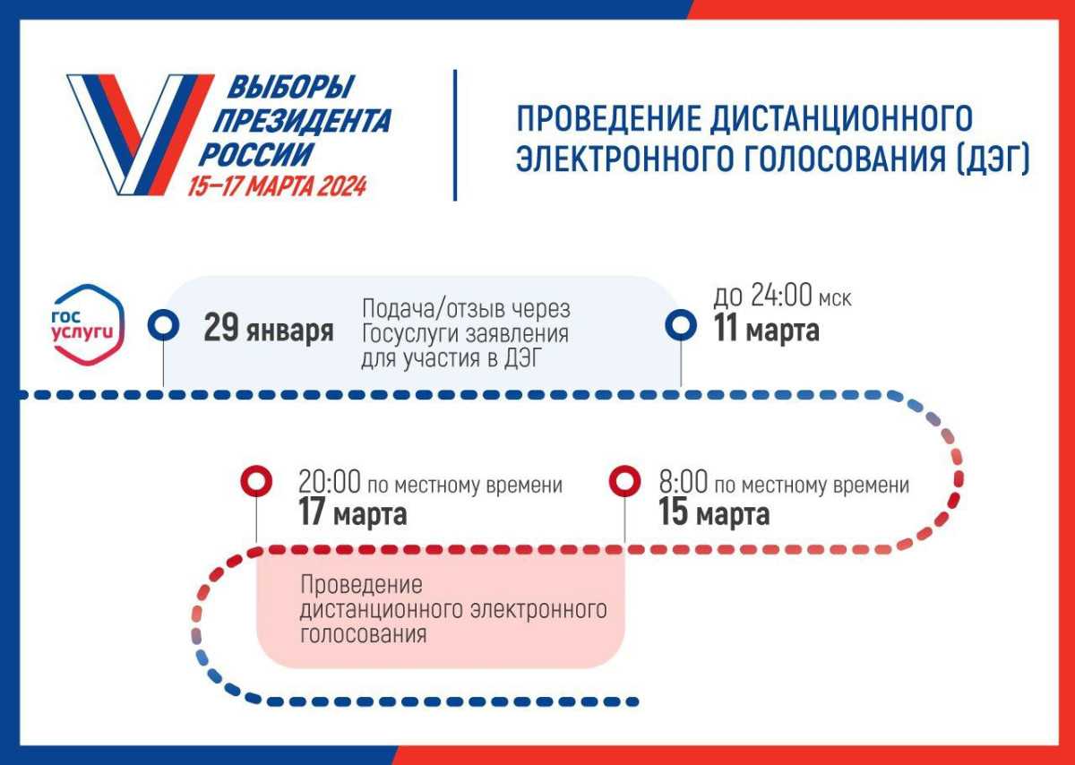 Что нужно проверить перед подачей заявки на оформление кредита: шаги к успешному кредитованию