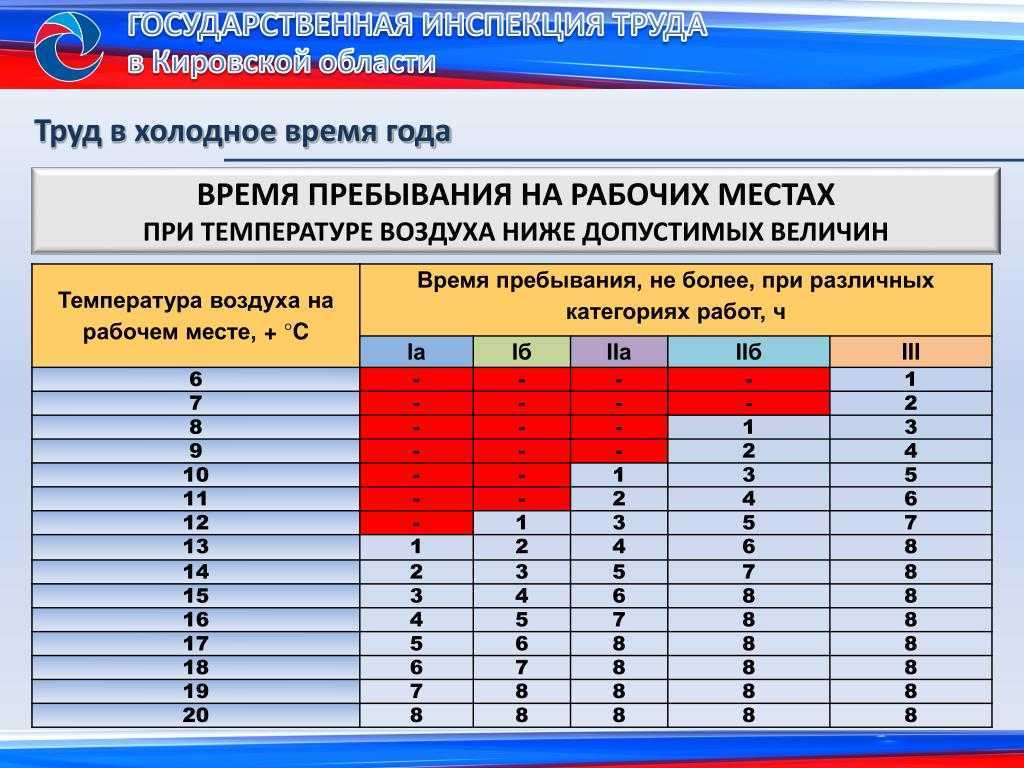 Режим работы в жару