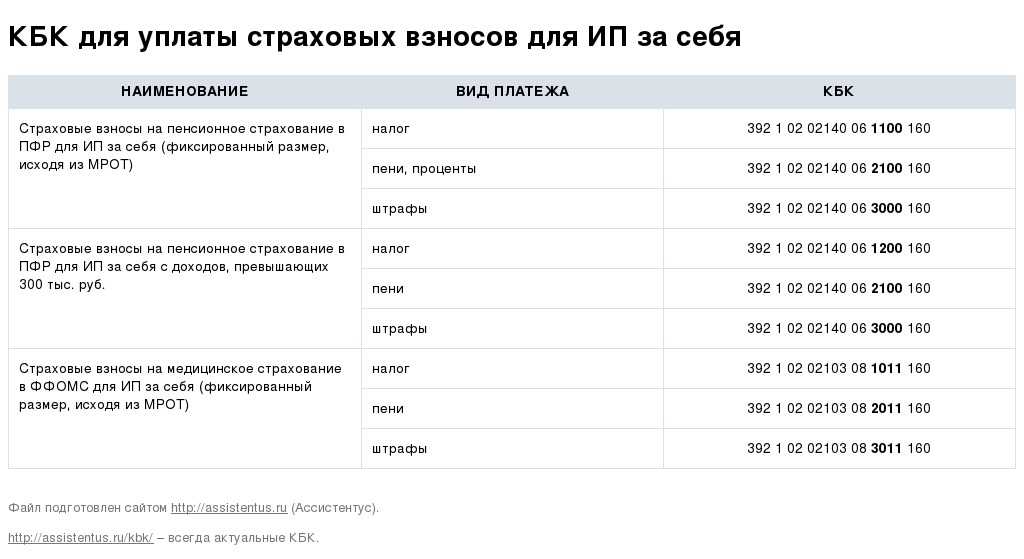 Кбк водный налог 2024, кбк пени по водному налогу