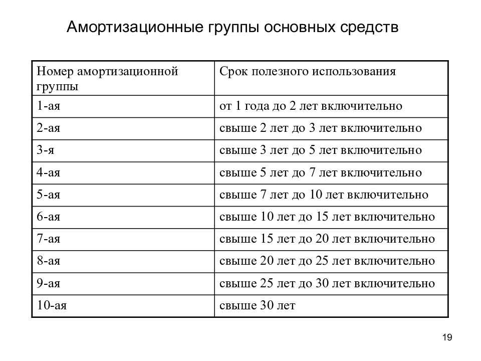 Окоф 2023 мебель офмсная | обновленная информация в 2022 году