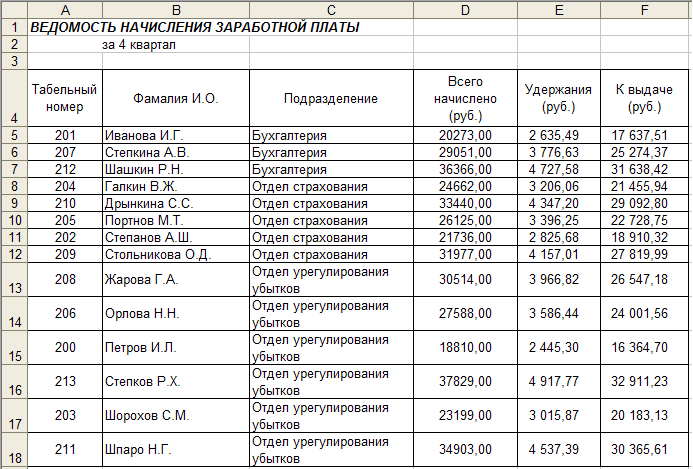 Операция в 1с учет депонированной зарплаты. что значит депонированная заработная плата. начисление заработной платы
