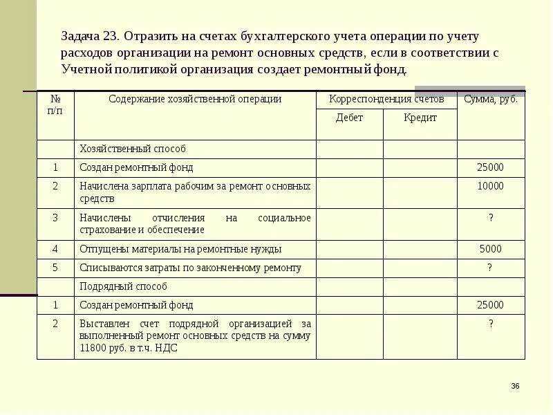 Учет операций с недвижимостью - операционные системы и программное обеспечение