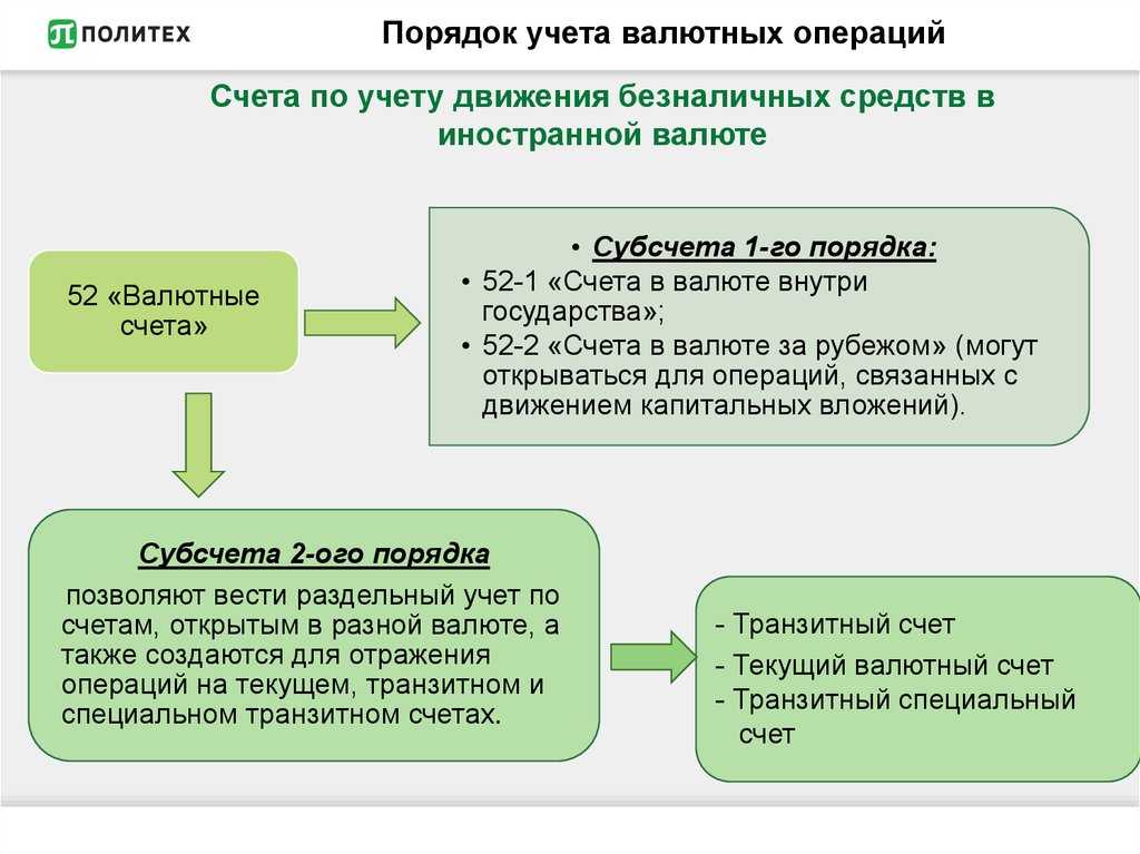 Проводки счета 51 - характеристики, функции, субсчета, примеры проводок, отчетная документация