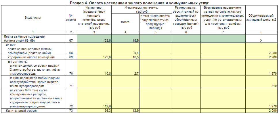 Как заполнить форму 22 жкх ресурсы в 1с 8