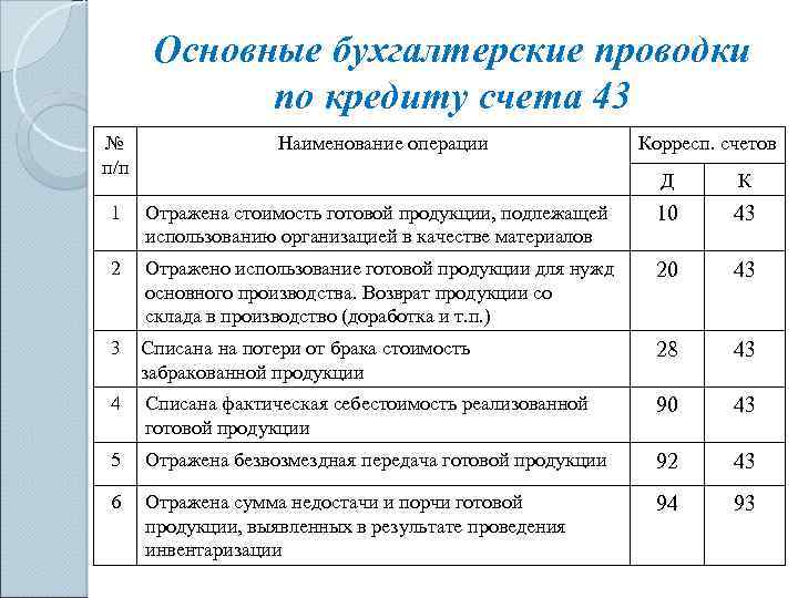 Денежные средства в иностранной валюте на счетах бухгалтерского учета