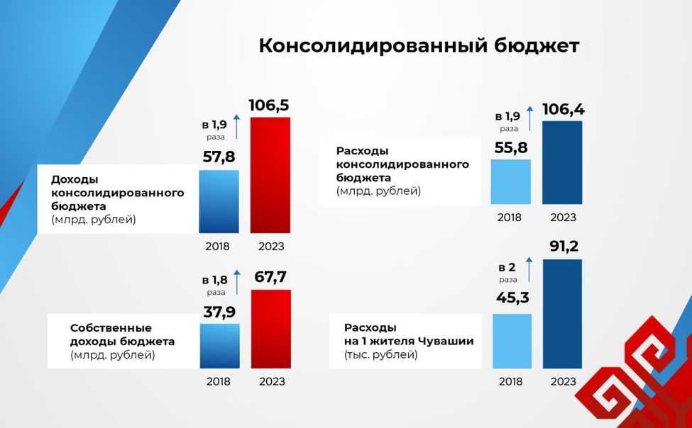 Как выдать деньги под отчет по новым правилам в 2022 году - особое мнение