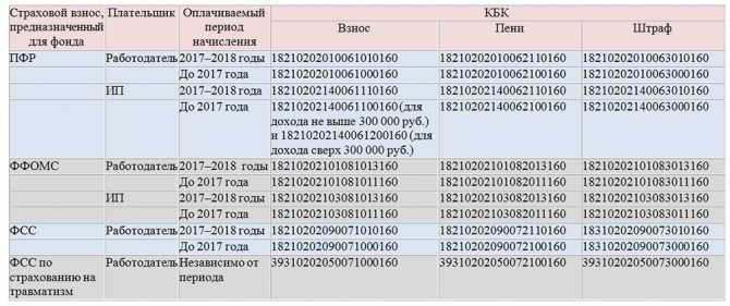 Кбк 18210807010011000110 какой налог