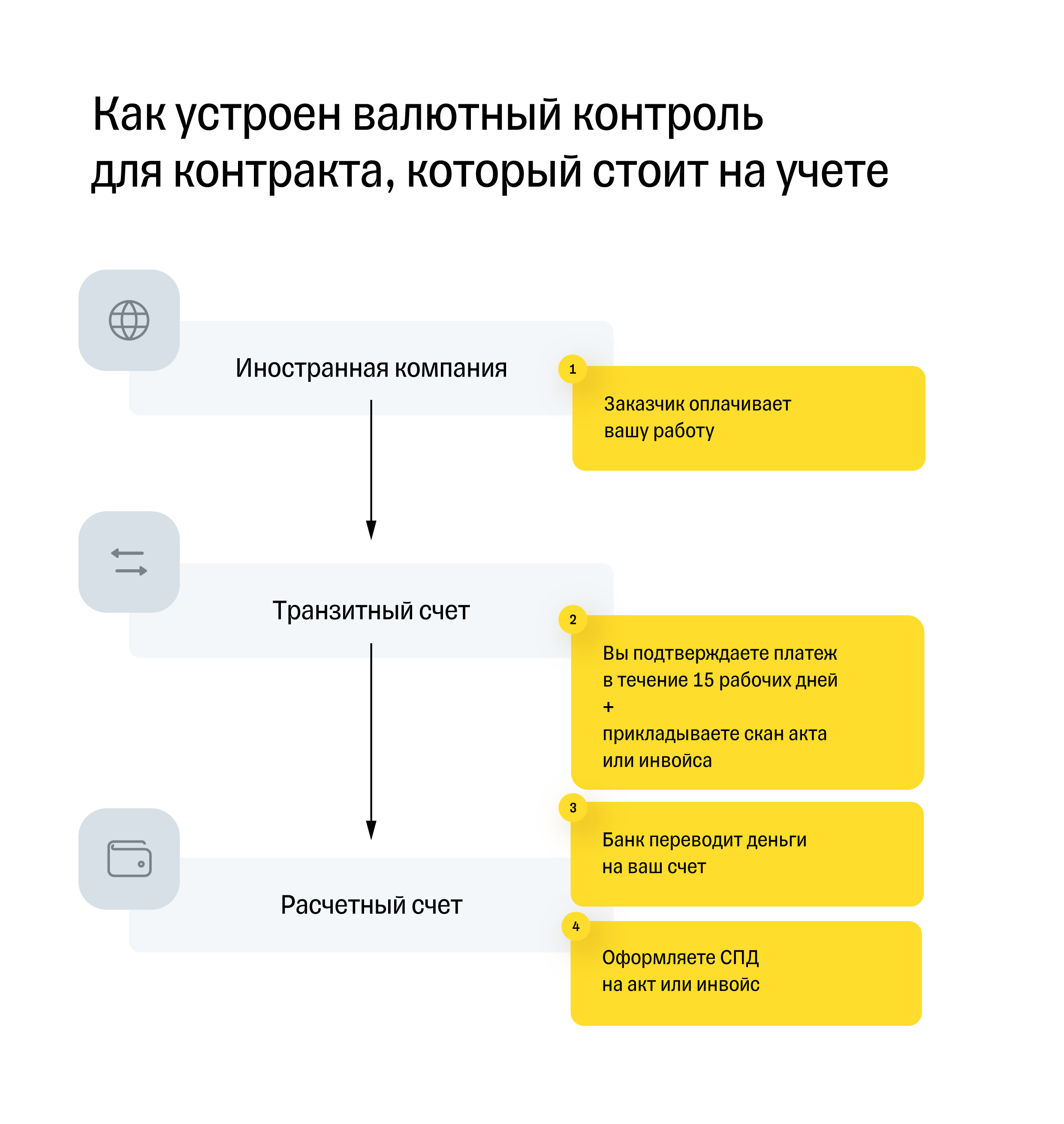 Телефон валютный контроль сбербанка: контакты и услуги