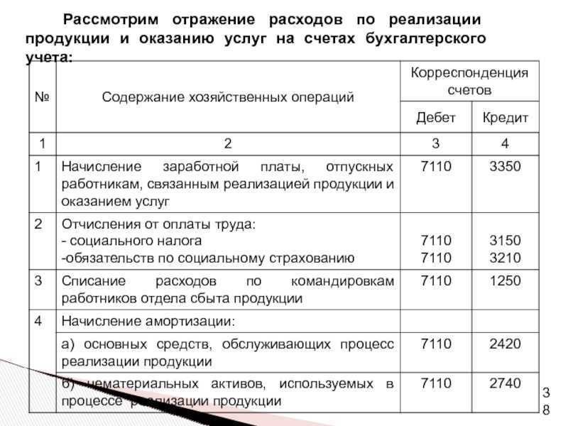 Учет аренды по фсбу 25/2018 | бух.1с - сайт для современного бухгалтера