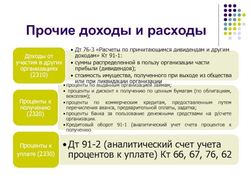 Налоговый учет процентов по кредитам и займам в 2023 году. расчет процентов | юрстатус