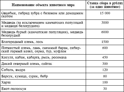 Пример расчета водного налога