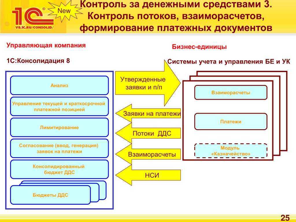 Партнерские программы банков: сколько можно заработать в 2024 году – biznesideas.ru