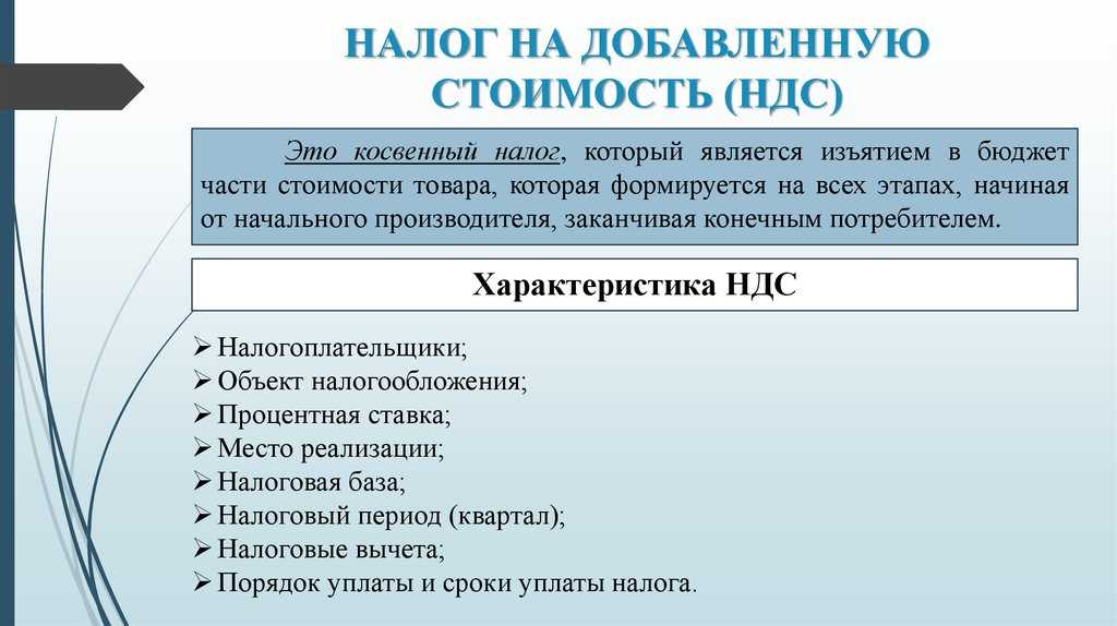 Порядок расчета ндс при возмещении стоимости расходов