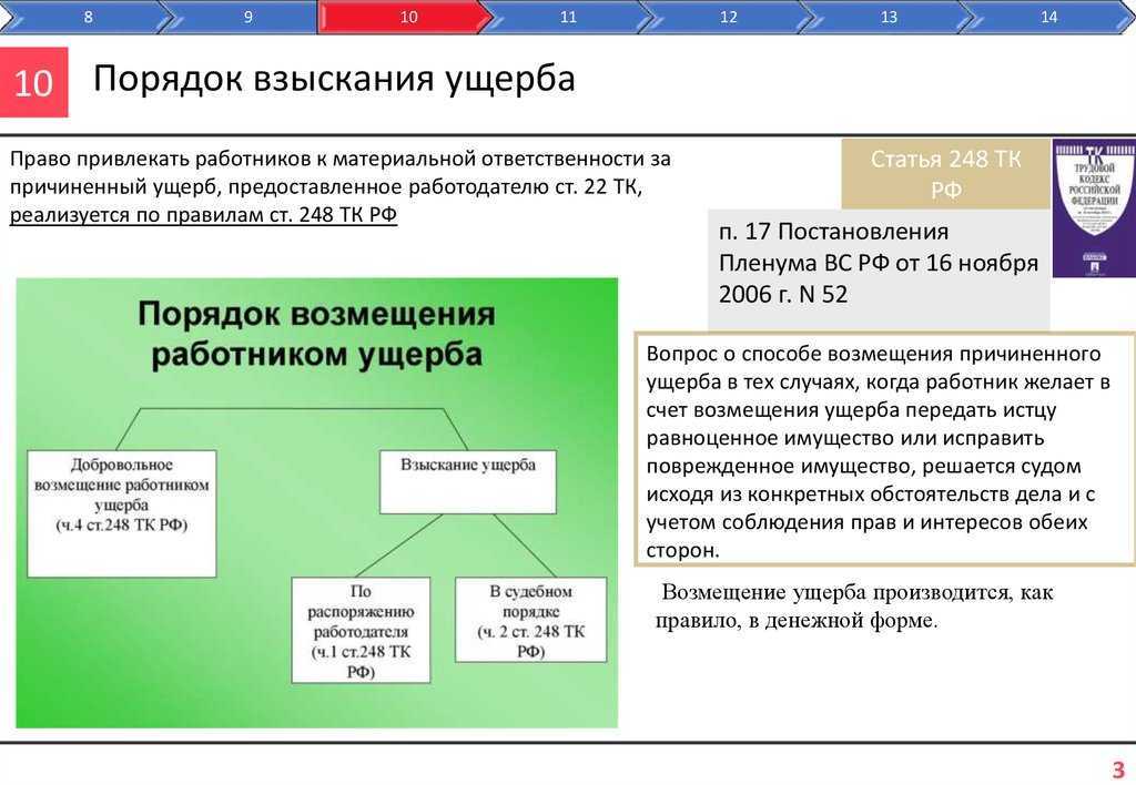 Оценка ущерба при краже - как оценить ущерб при краже имущества и зачем это нужно