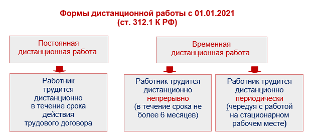 Сдать налоговую отчетность по почте, опись вложения, пример для почты