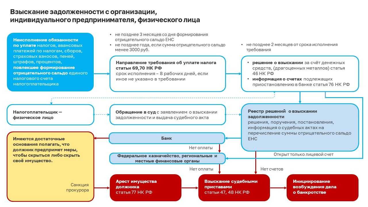 Образец акта сверки с налоговой в 2023 году. как сделать сверку с налоговой