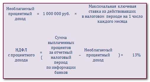Как работает налог на вклады