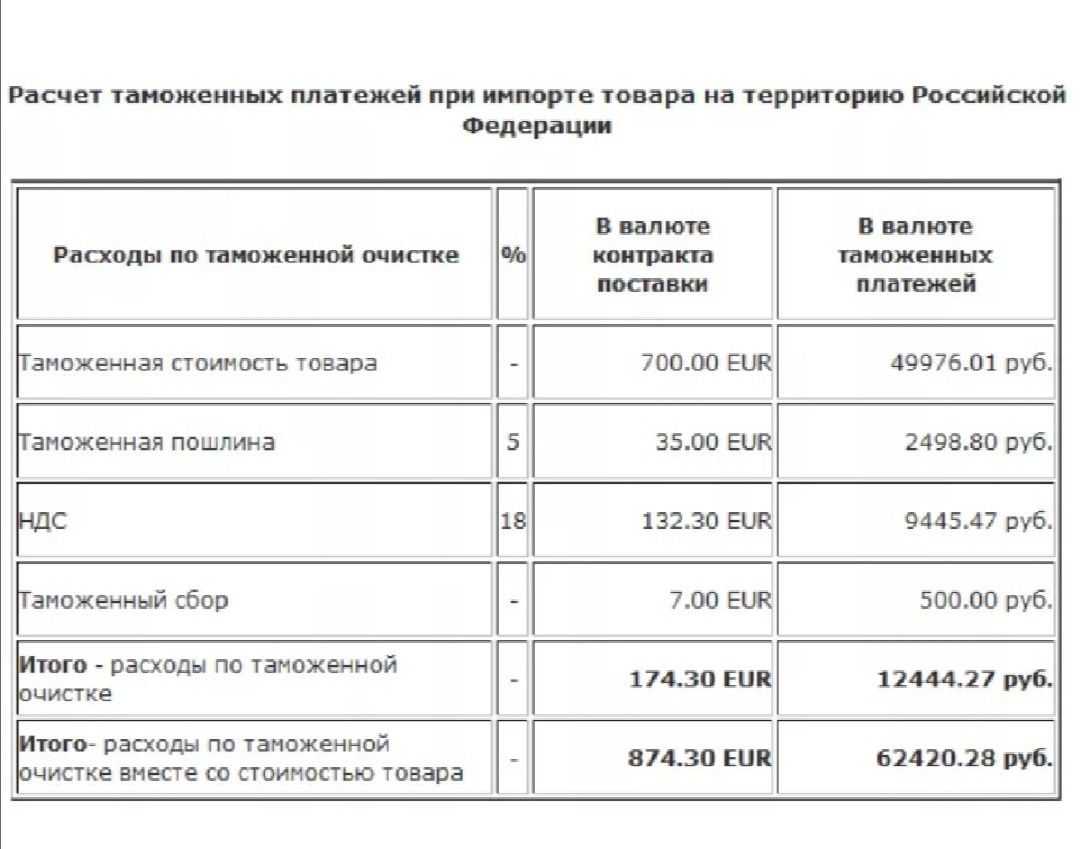 Вывозные таможенные пошлины: ставки, расчёт и уплата