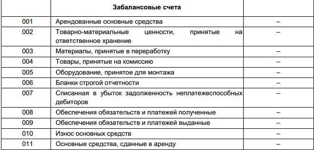 Счет 44 в бухгалтерском учете: "расходы на продажу"