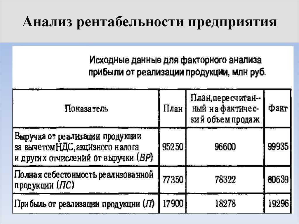 Что такое рентабельность и как ее увеличить | adesk