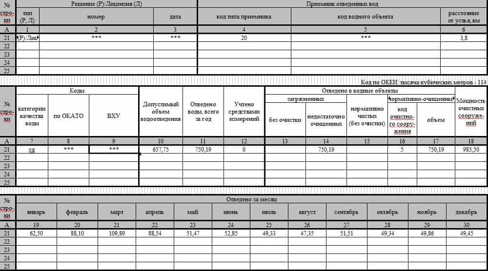Форма 2тп водхоз: подготовка, срок сдачи, инструкция по заполнению