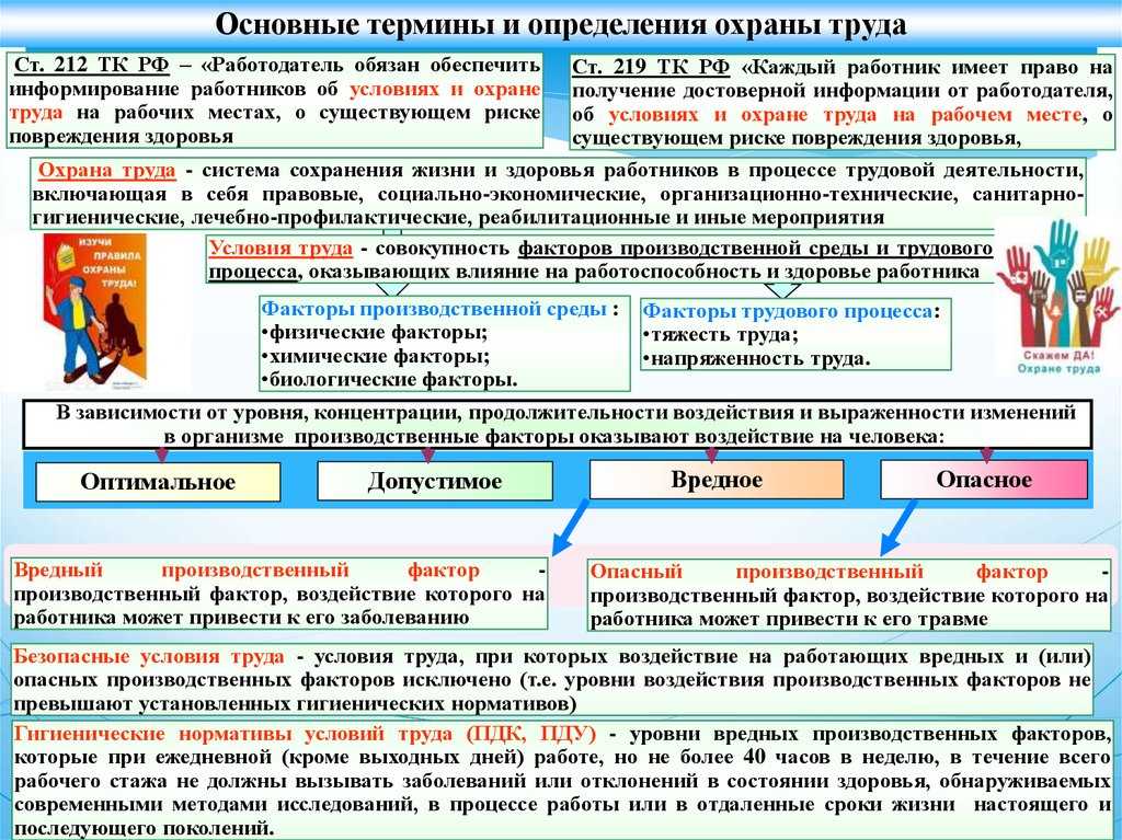 Понятие и содержание охраны труда в трудовом кодексе рф