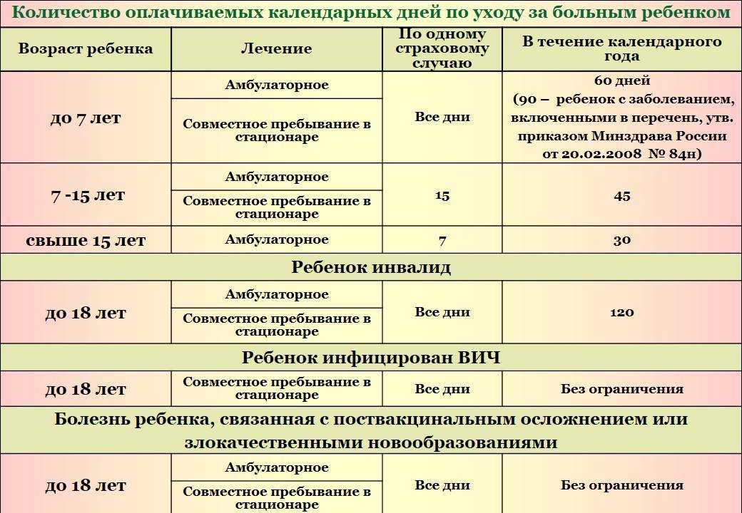Больничный 2021 — все о больничном листе в 2021 году