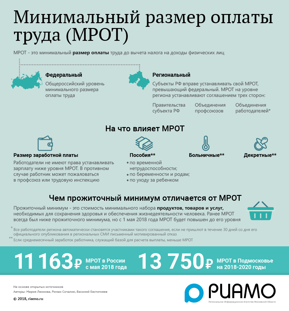 Может ли оклад быть меньше мрот: варианты ситуаций, как повлиять