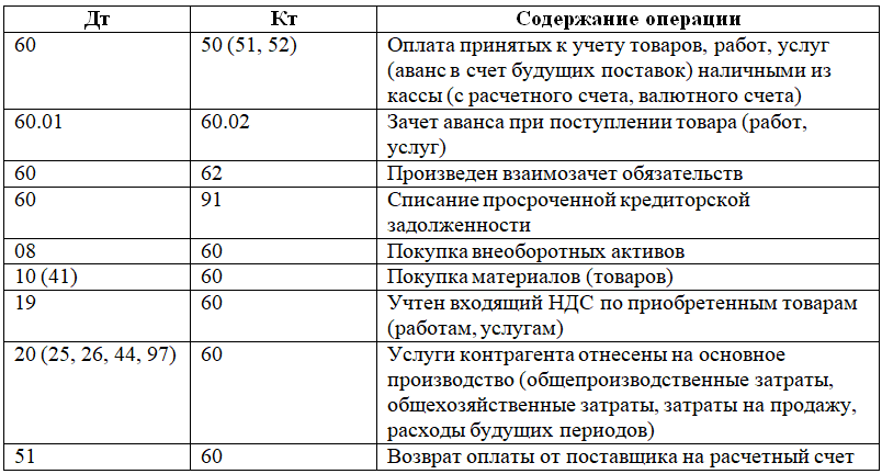 Счет 44 в бухгалтерском