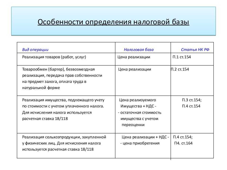 Кто платит ндс – продавец или покупатель