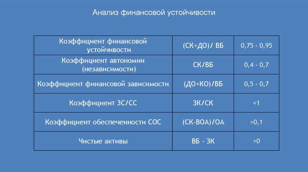 Финансовая устойчивость компании: как рассчитать и повысить | adesk