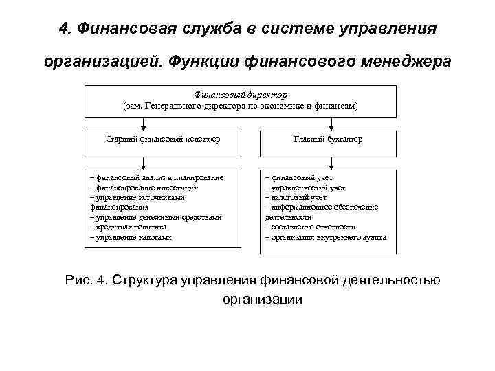 Способы организации работы бухгалтерской службы