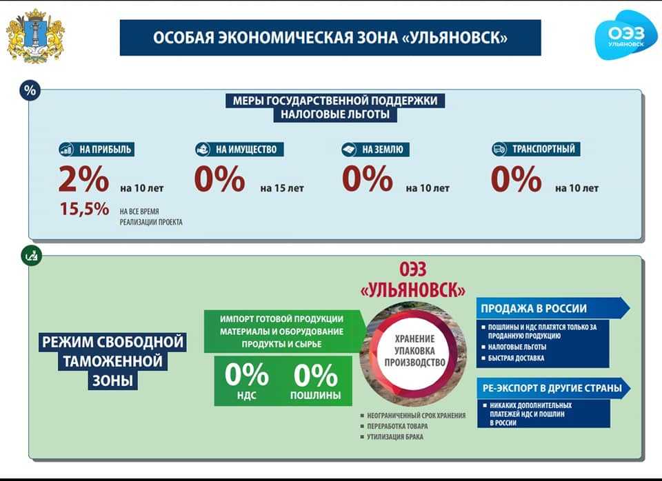 Стоит ли переводить бизнес в особую экономическую зону? – аналитические материалы группы «деловой профиль»