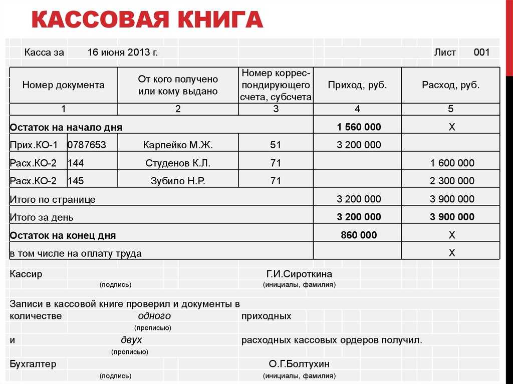 Ведение кассовой книги: правила заполнения, порядок оформления, ошибки, штрафы