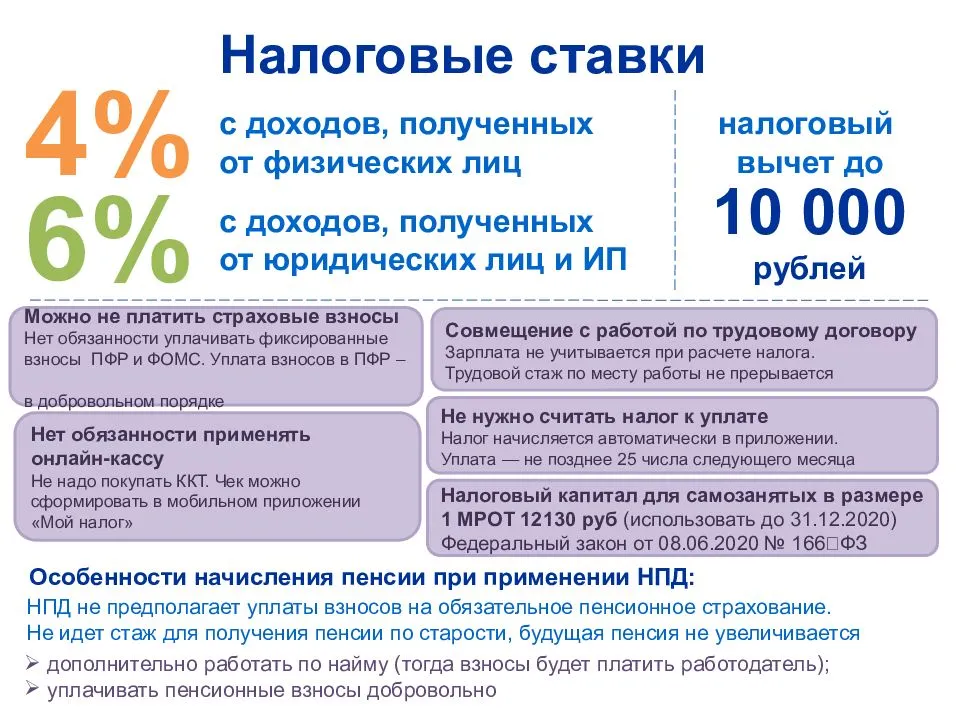Как компаниям работать с самозанятыми