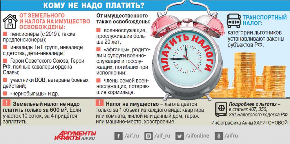 Калькулятор расчёта пеней по налогам по 1/300
