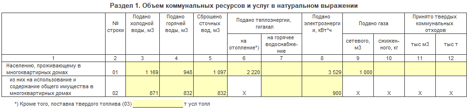 Форма 2 жкх