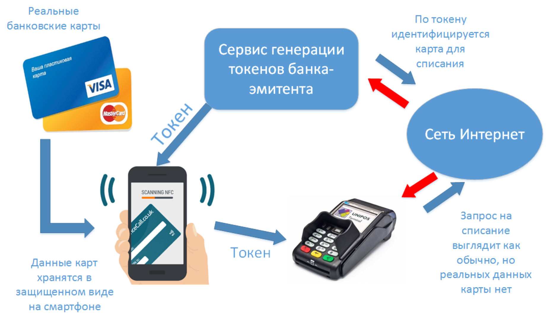 Что такое кешбэк простыми словами (2024)