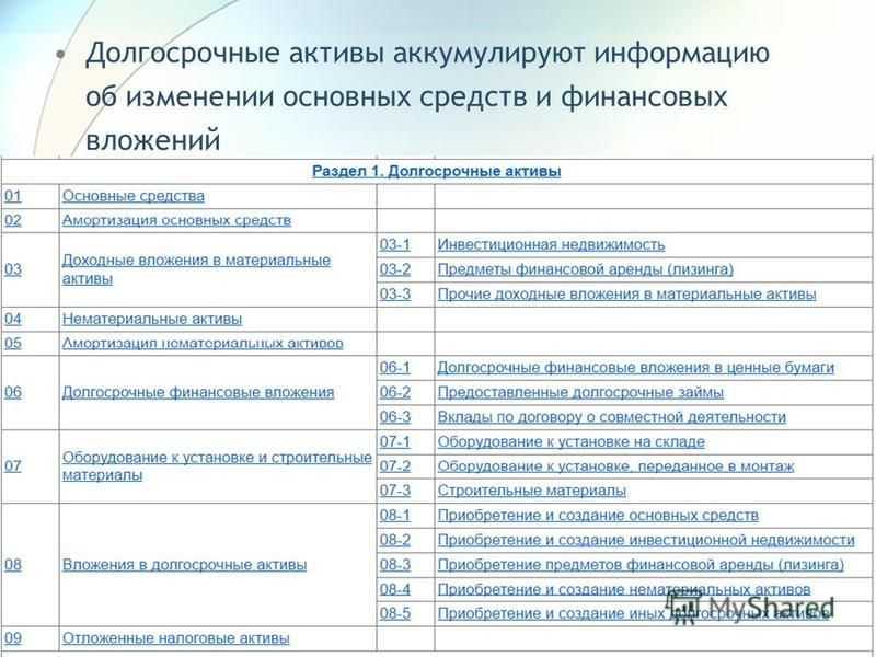 Главное о бухгалтерском балансе: активы, пассивы и составление / skillbox media