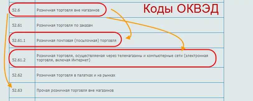 Как добавить оквэд для ип в 2024 году