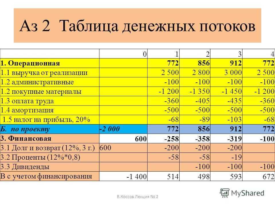 Презентация, доклад урока финансовой грамотности как увеличить семейные доходы с использованием финансовых организаций 9 класс