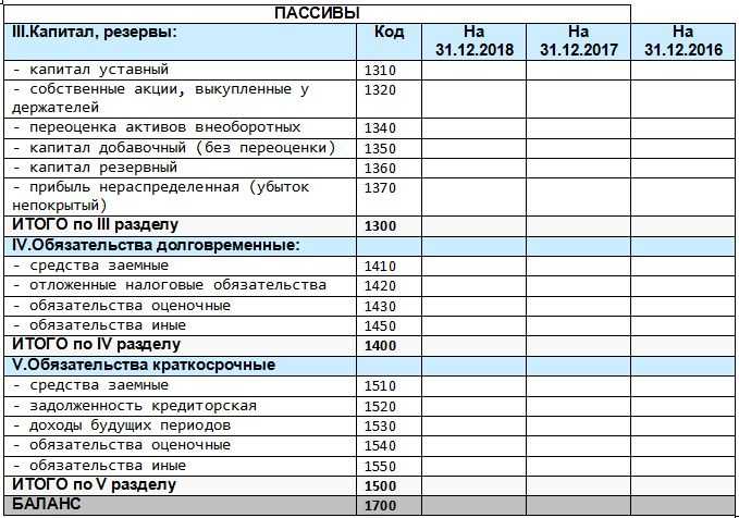 Формирование оценочных обязательств и резервов по отпускам. учет оценочных обязательств по вознаграждениям работникам формирование резерва отпусков в 1с 8.3