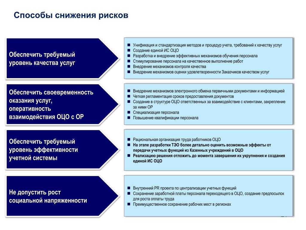 Функциональные возможности базовой версии конфигурации «бухгалтерия предприятия» редакции 3.0