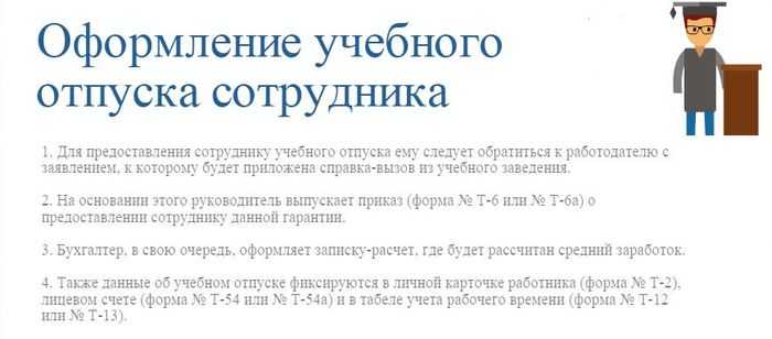 Порядок и нюансы предоставления учебного отпуска