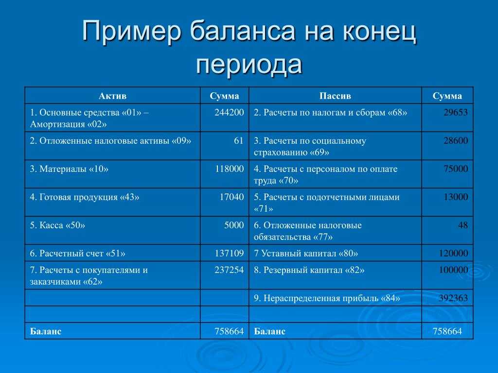Фсбу 6/2020 «основные средства» — ликвидационная стоимость