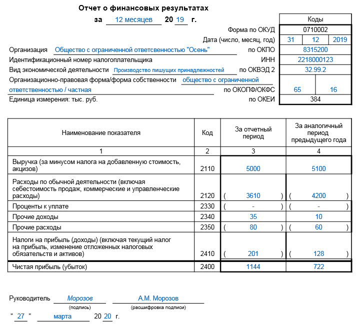 Заполнение в 2023 году отчета об изменениях капитала организации за 2022 год: скачать образец и бланк
